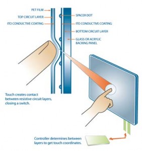 Resistive Touchscreen